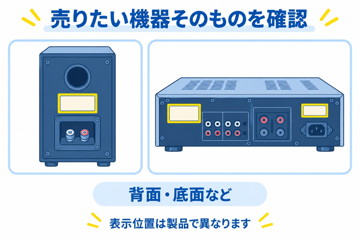 スピーカーとアンプの背面にある製品ラベル候補を示した図