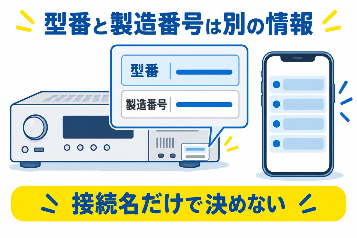 型番と製造番号を別欄にした説明用ラベルと、接続画面の概念図