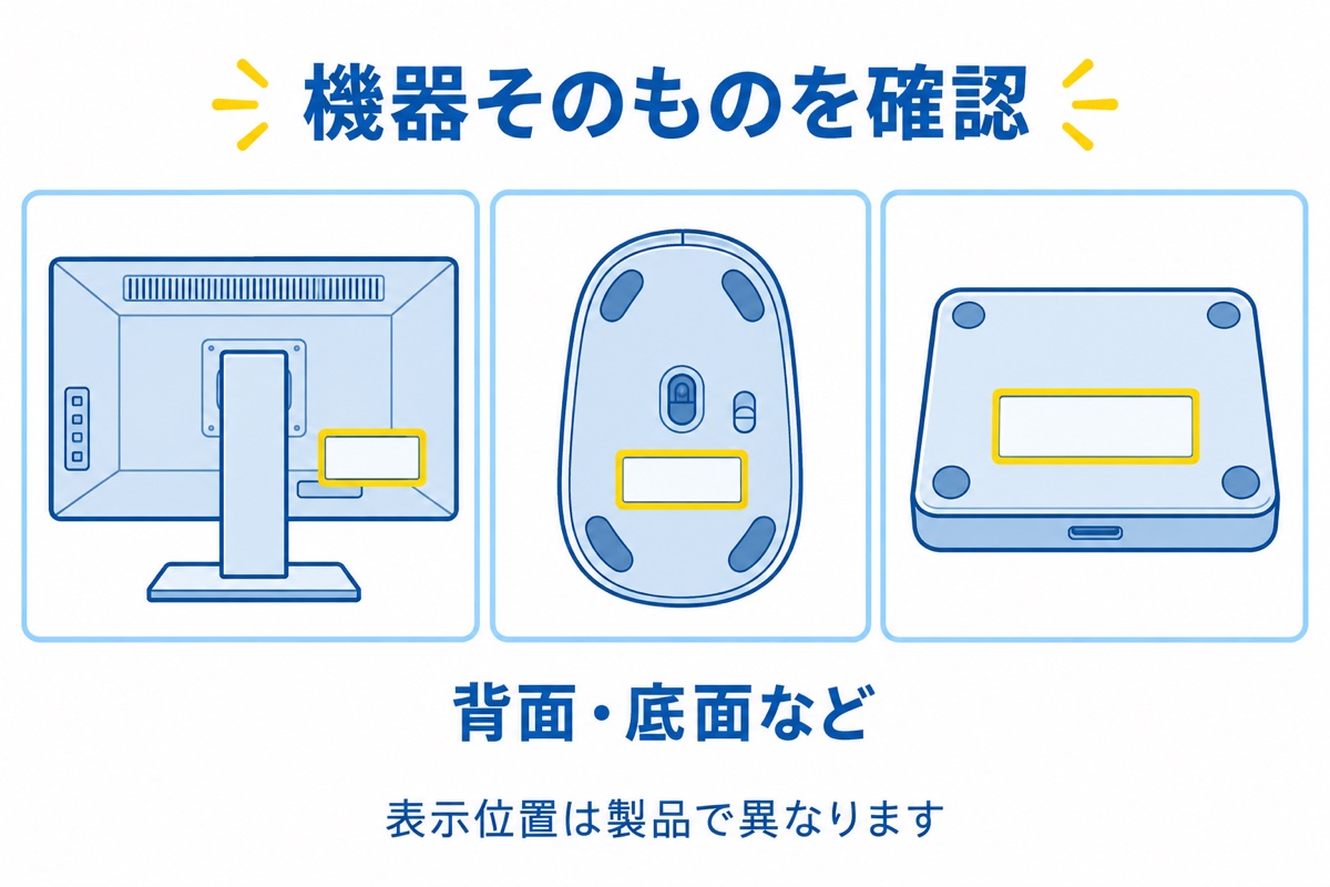 モニターの背面、マウスと外付けストレージの底面にあるラベル位置の候補を示した図