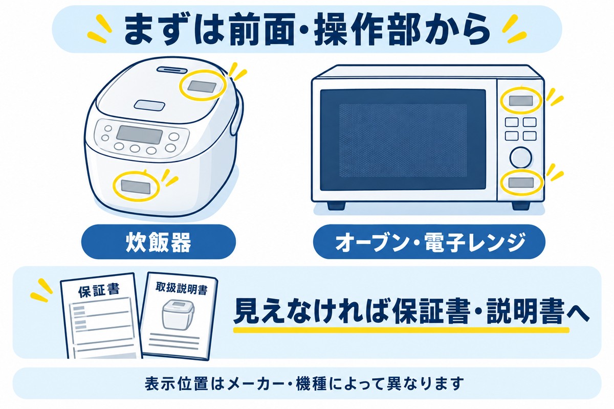 炊飯器とレンジの前面・操作部を確認し、見えなければ保証書や説明書へ進む図